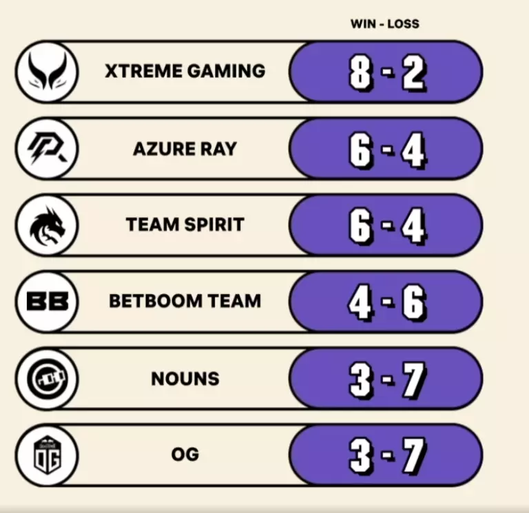 BBD Group B final result