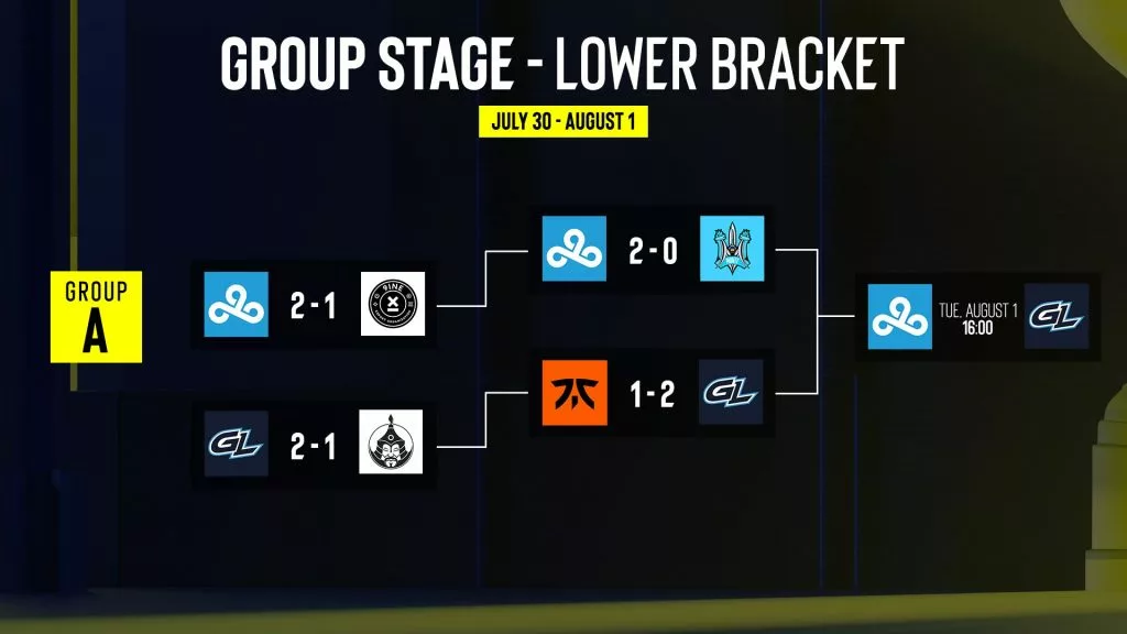 IEM Cologne, fase de grupos - Resumo dia 3