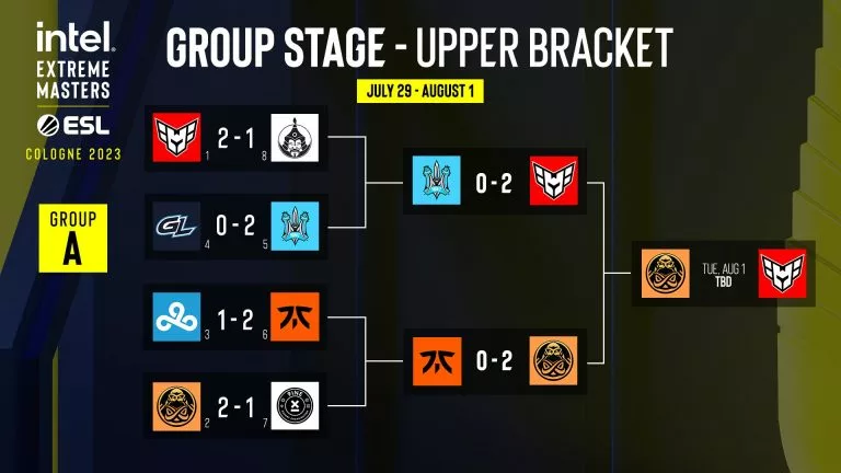 IEM Cologne 2023 Group A Upper Bracket Day 2 Results