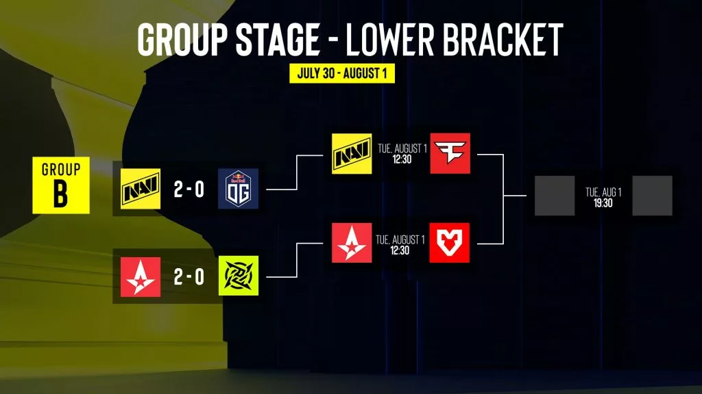 IEM Cologne, fase de grupos - Resumo dia 3