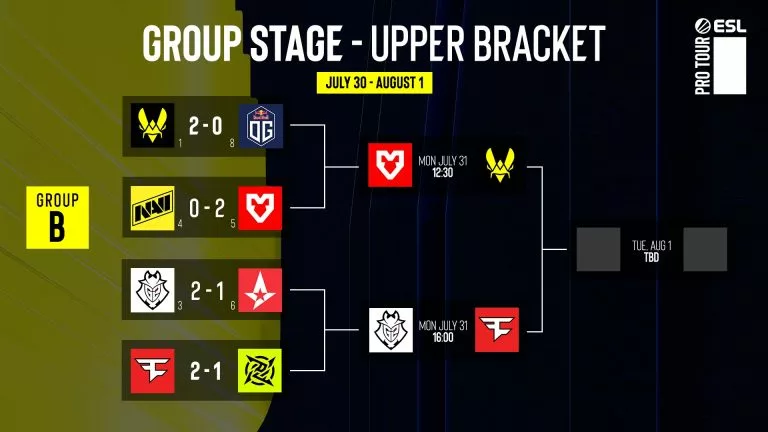 IEM Cologne 2023 Group B Upper Bracket Day 2 Results