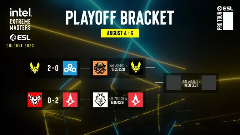 IEM Cologne 2023 Quarter Finals Results