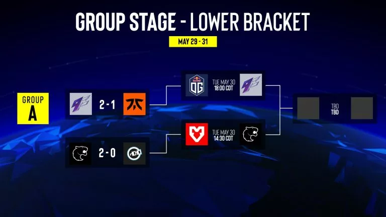 IEM Dallas 2023 Group A Lower Bracket Results