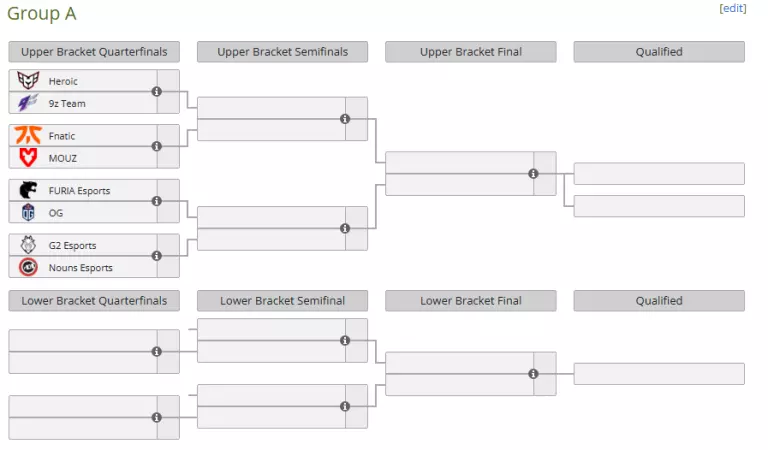 IEM Dallas 2023 Group A preview