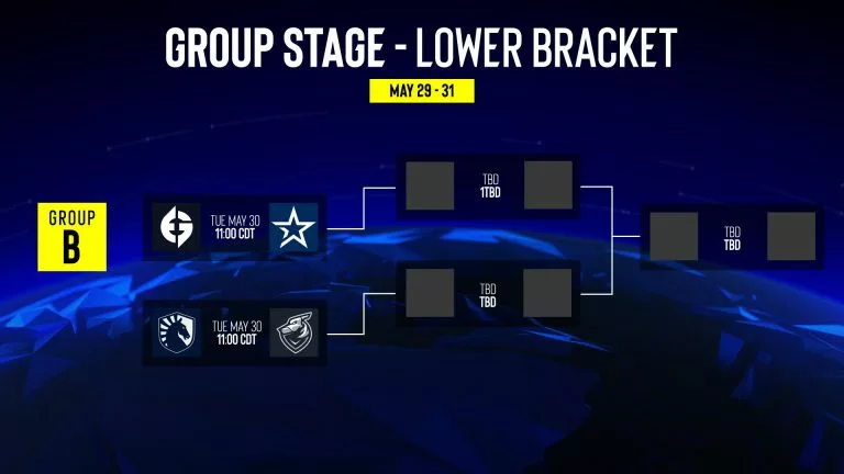 IEM Dallas 2023 Group B Lower Bracket Results