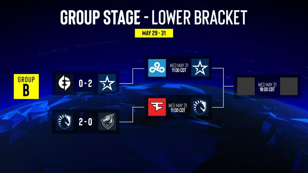 IEM Dallas - Resumo dia 2