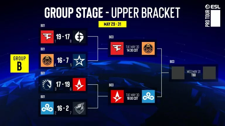 IEM Dallas 2023 Group B Upper Bracket Results