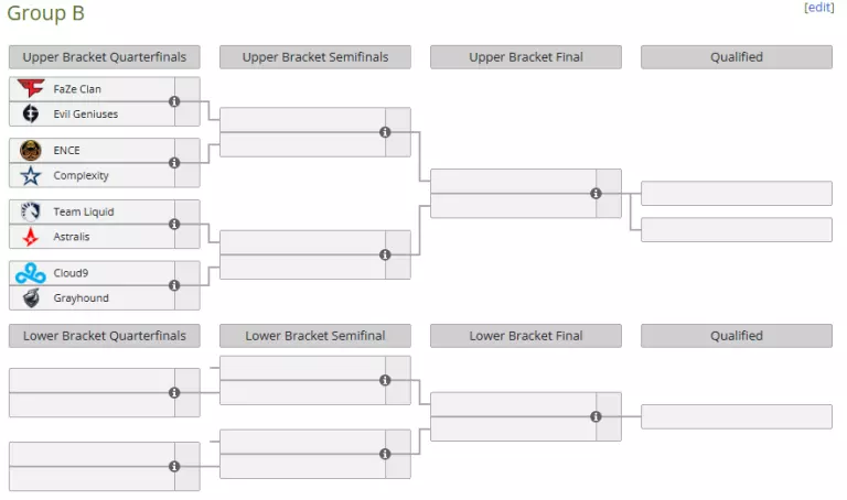 IEM Dallas 2023 Group B preview