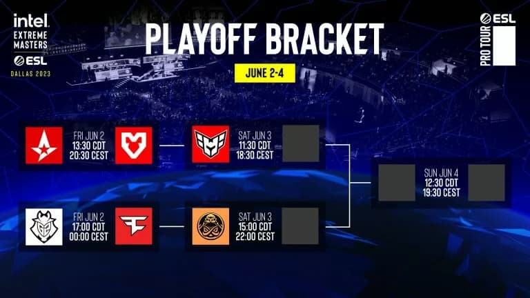 IEM Dallas 2023 Playoff bracket