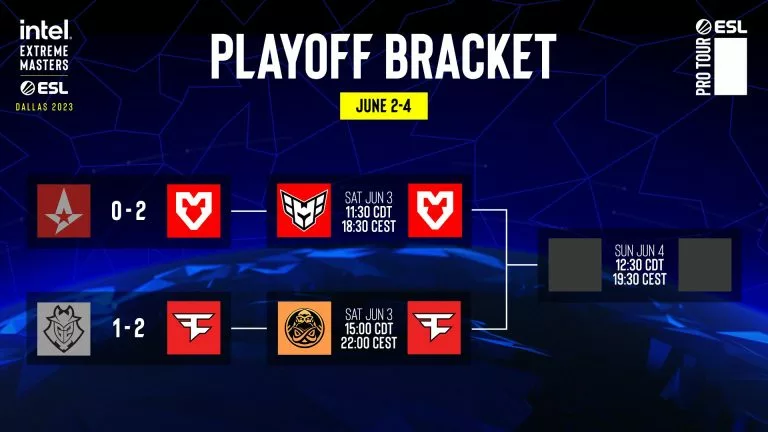IEM Dallas 2023 Quarterfinals Results