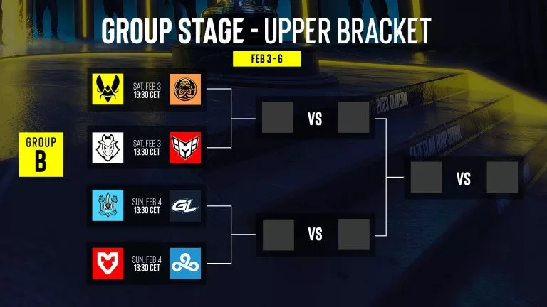 IEM Katowice 2024 Group B bracket