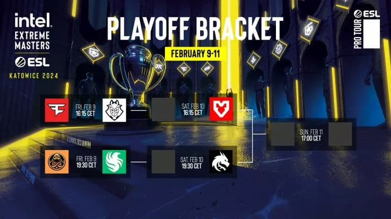 IEM Katowice 2024 Playoff Bracket
