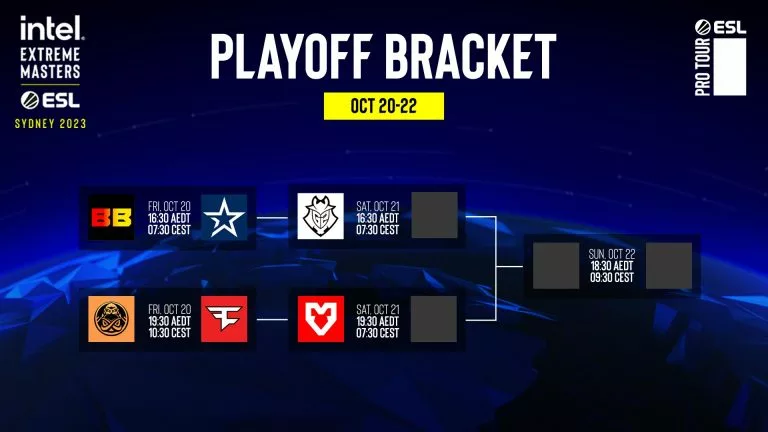 IEM Sydney 2023 Playoffs Bracket
