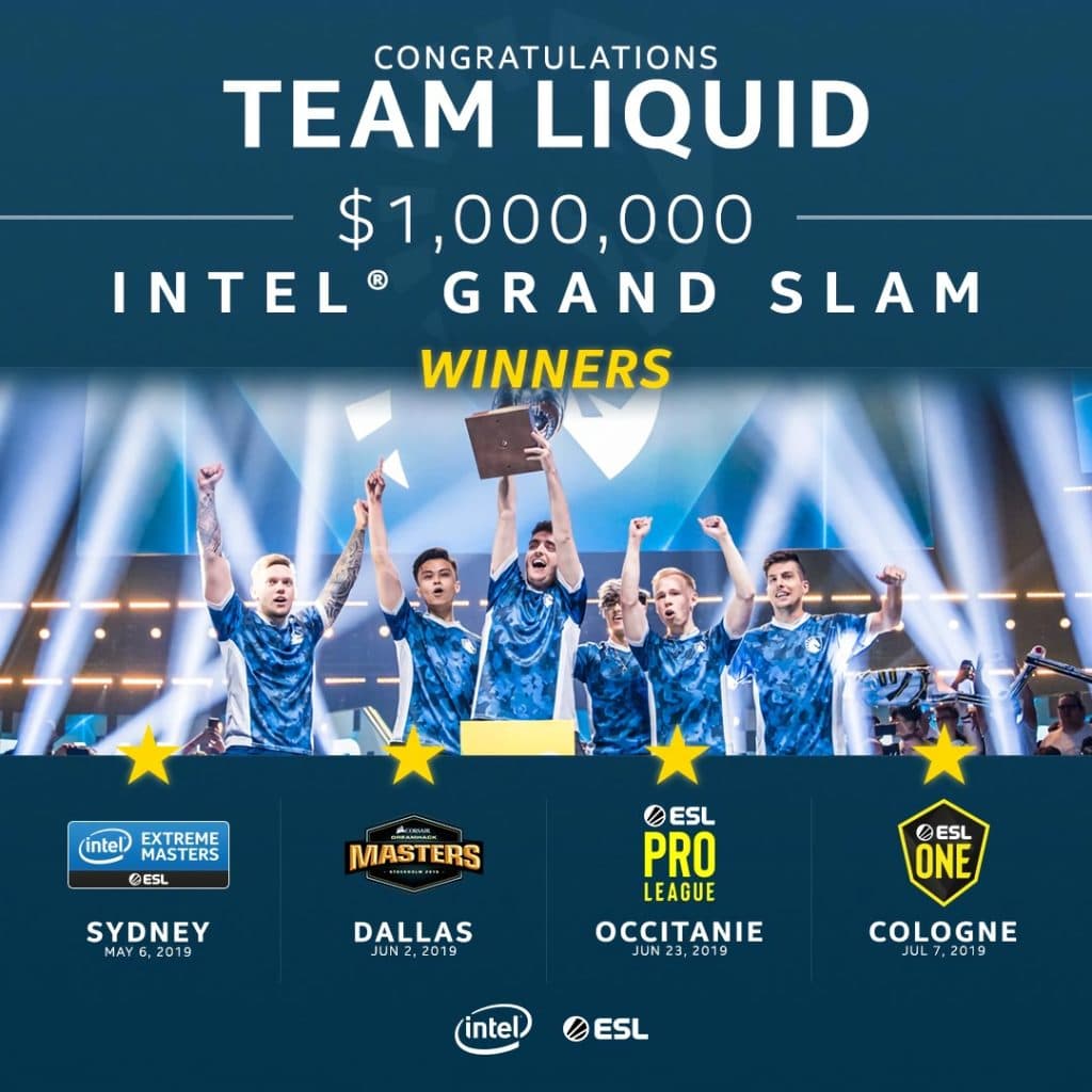 What is the Intel Grand Slam? All Current Top Contenders