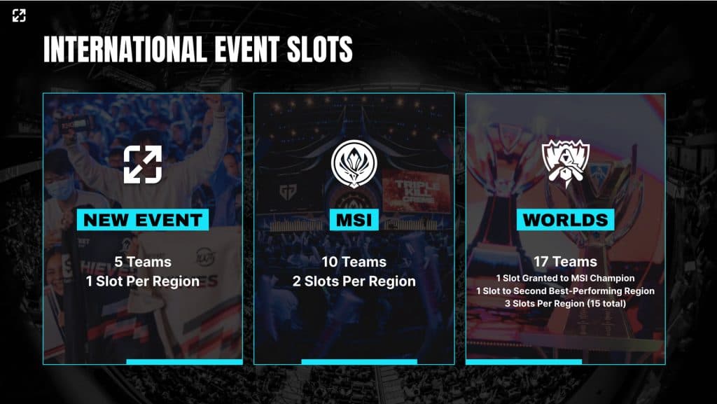 LoL Esports to introduce new international tournament in 2025