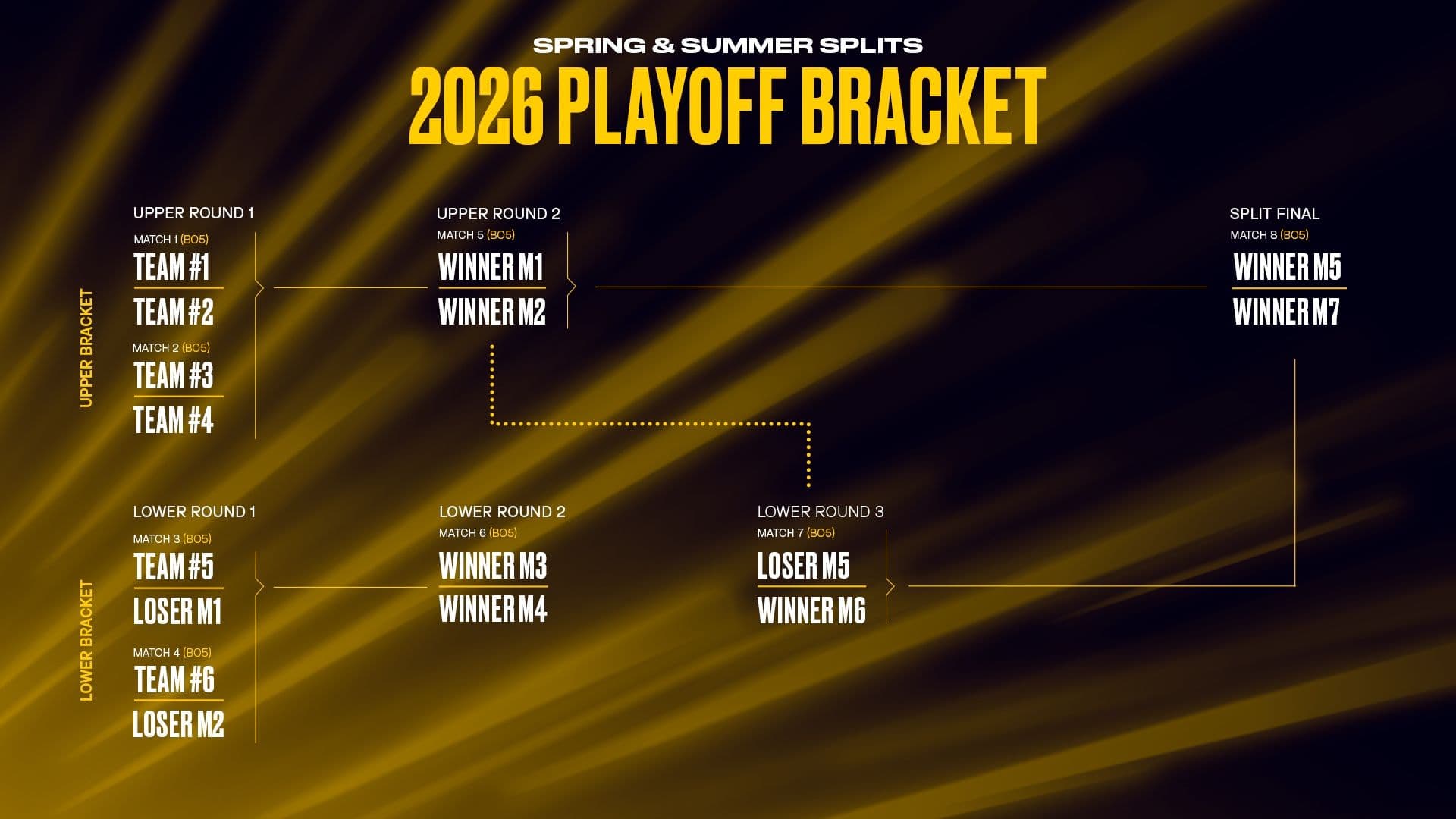 LEC 2026 Summer and Spring playoffs bracket
