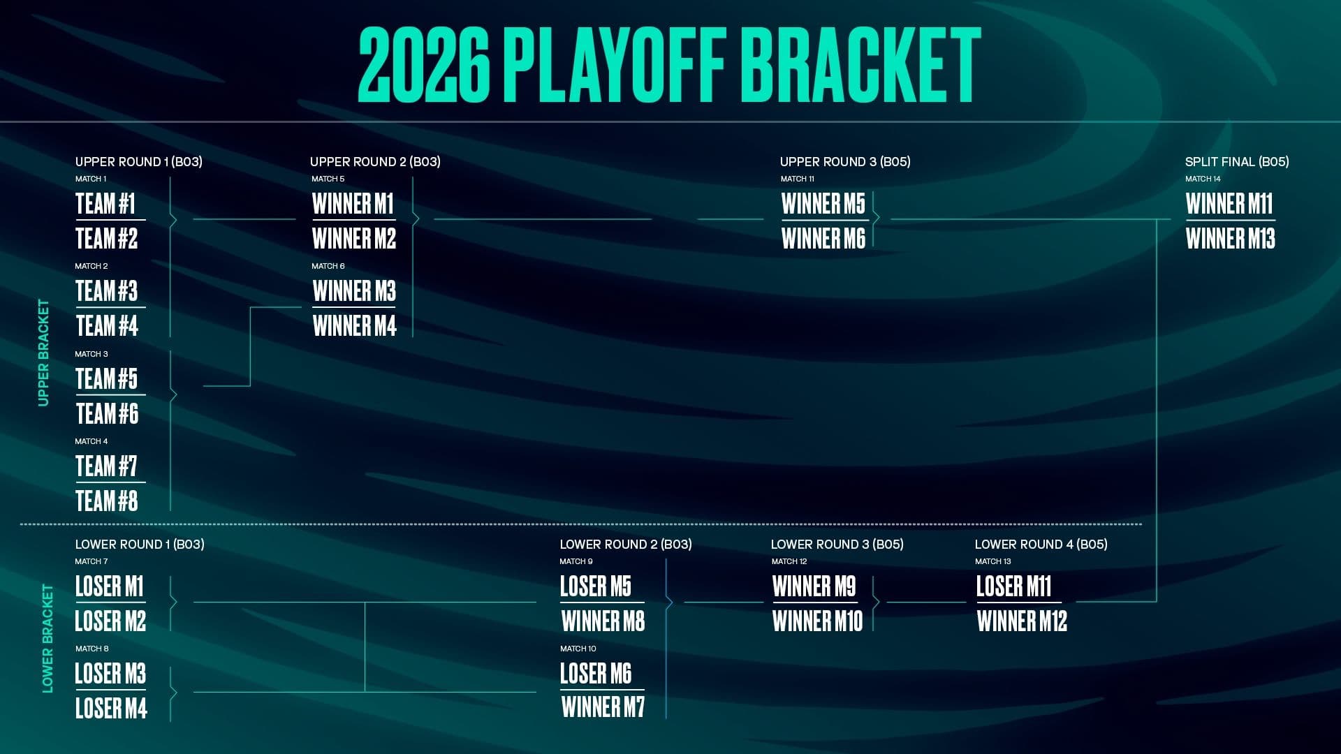 LEC Versus 2026 playoffs bracket