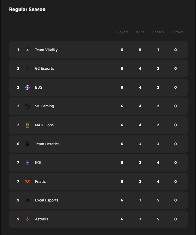 First King of Winter: LEC Winter Split Week 2, Day 3 Recap