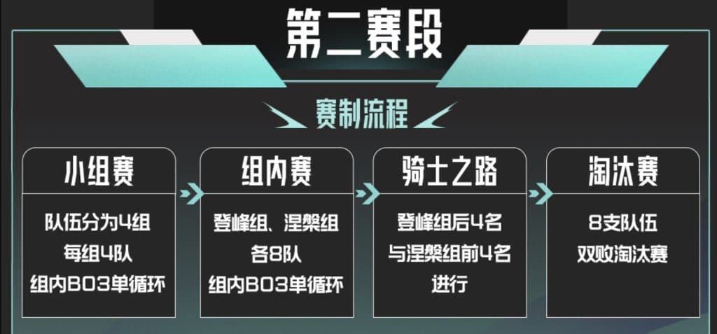League of Legends LPL unveils new format for 2025