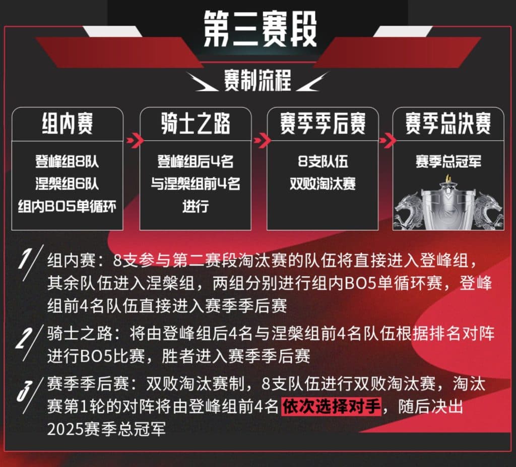 League of Legends LPL unveils new format for 2025
