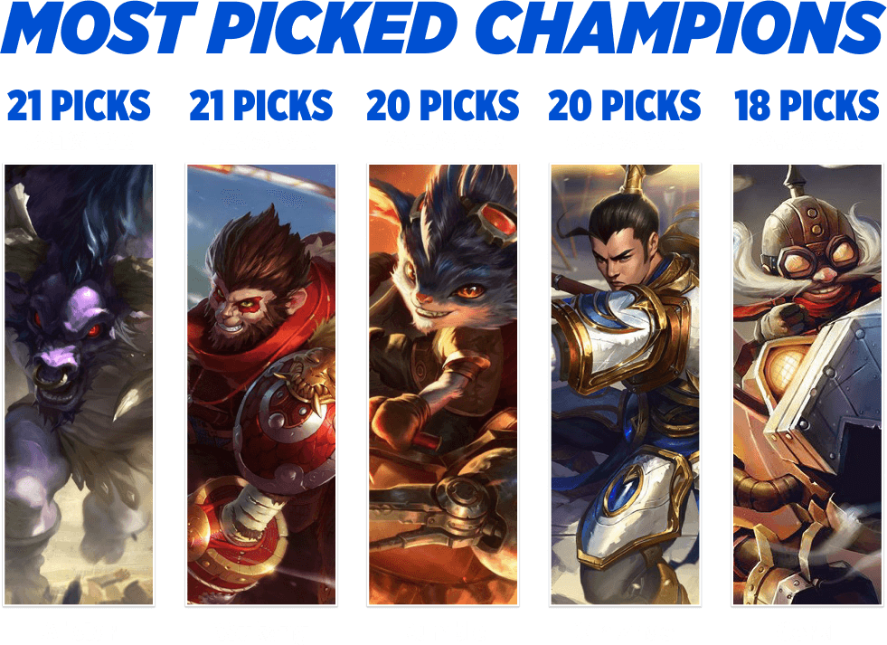 LTA North Split 3 2025 Most Picked Champions