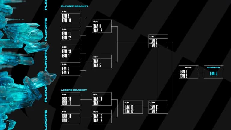 Summit of Champions: League of Legends Mid-Season Invitational Tournament Draws