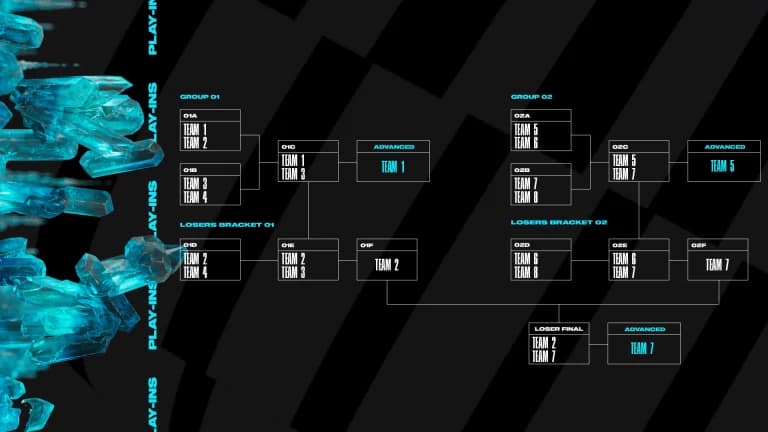 Summit of Champions: League of Legends Mid-Season Invitational Tournament Draws