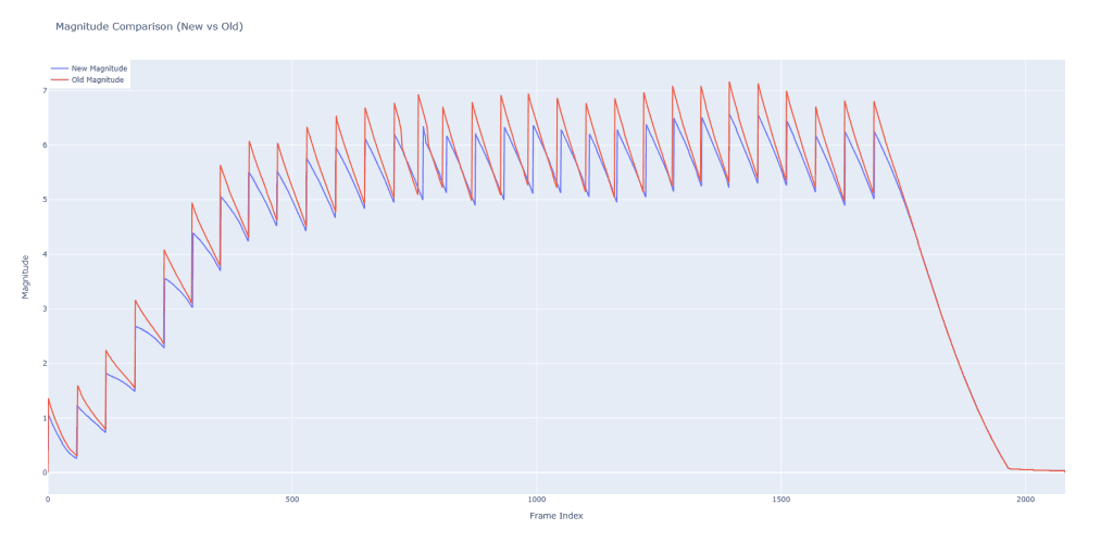 Magnitude Comparison by eugenio8a8