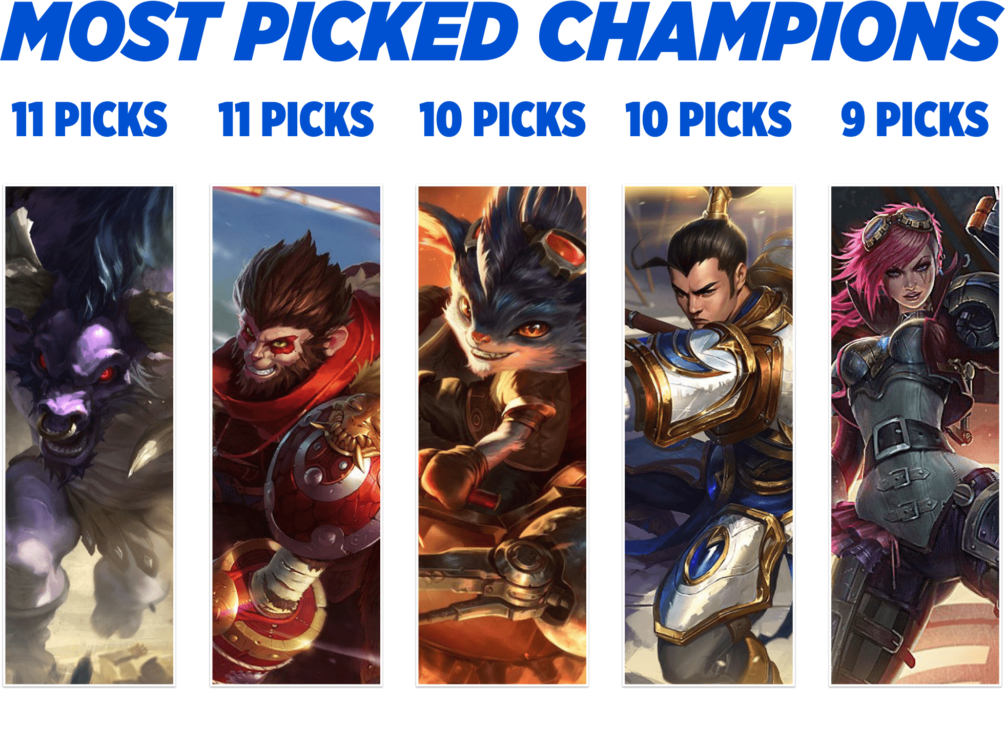 Most picked Champions LTA North Split 3 Group Stage 2025