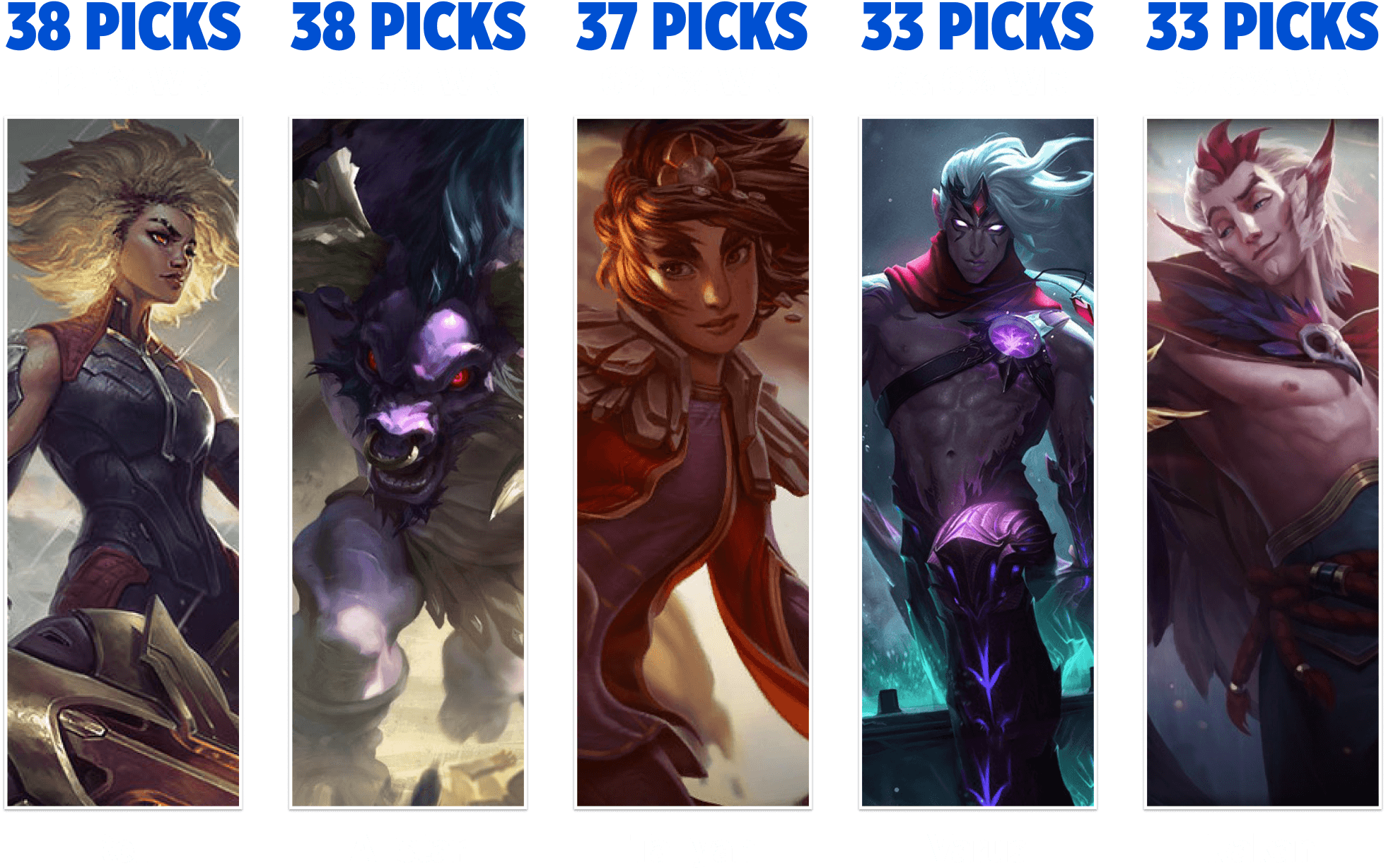 The most picked champions of the LEC Spring 2025 Regular Season