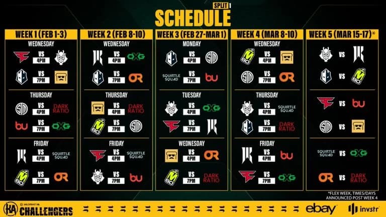 Welcome to the Thunderdome: Valorant North American Challengers League Circuit 2023 Split 1 Format Guide