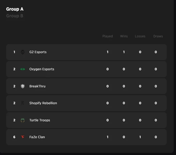Usual Suspects: NA Valorant Challengers League Split 1 Week 1, Day 1 Recap