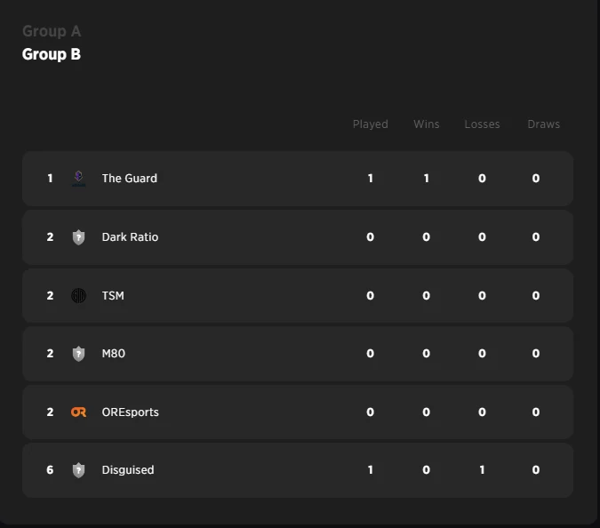 Usual Suspects: NA Valorant Challengers League Split 1 Week 1, Day 1 Recap