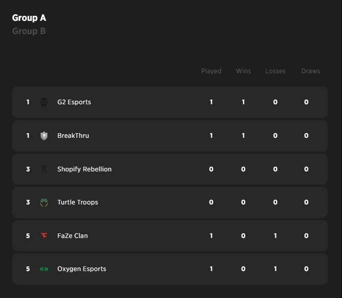 Newcomers: NA Valorant Challengers League Split 1 Week 1, Day 2 Recap