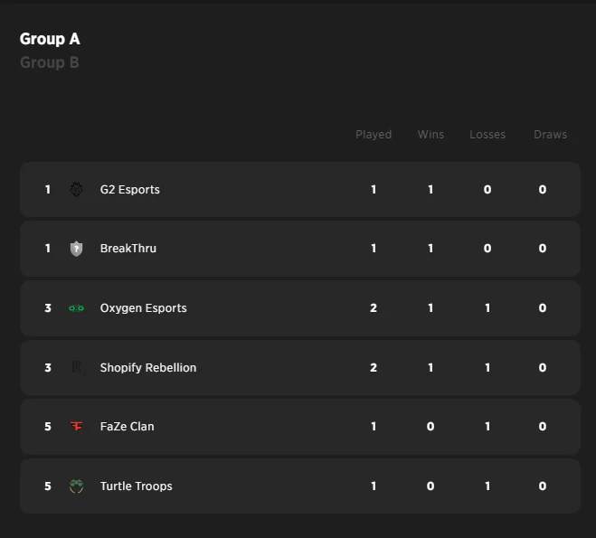 Clapped: NA Valorant Challengers League Split 1 Week 2, Day 2 Recap