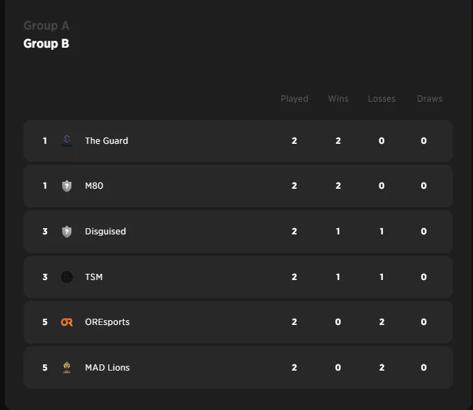 Clapped: NA Valorant Challengers League Split 1 Week 2, Day 2 Recap