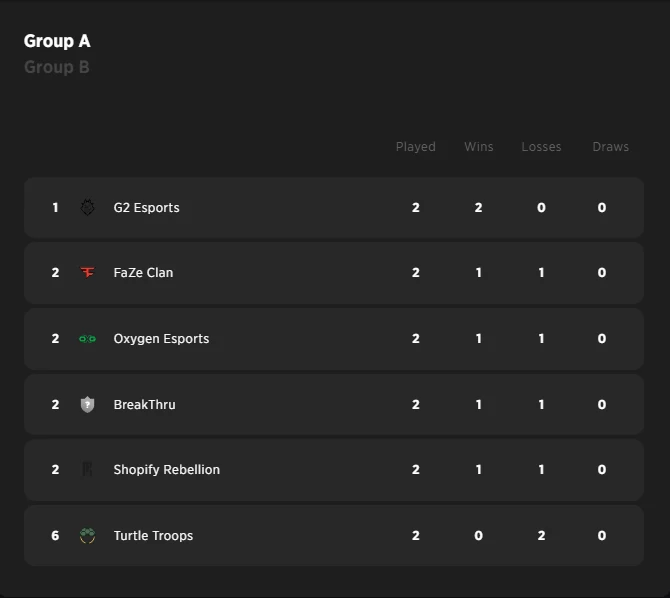 Hope is a Cruel Thing: NA Valorant Challengers League Split 1 Week 2, Day 3 Recap