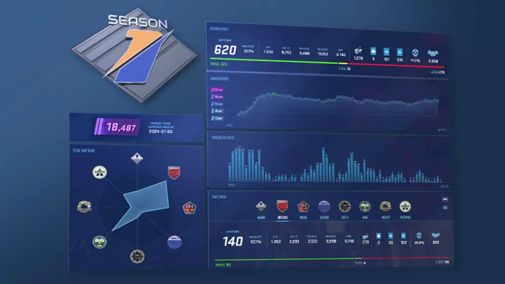 New CS2 Premier season two medal stats