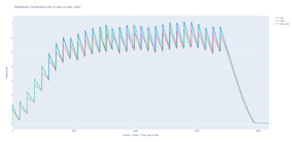 New Magnitude Comparison after September 19 patch