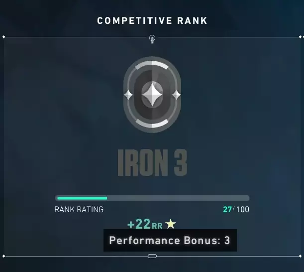 Demystifying Valorant's performance bonus: All you need to know!