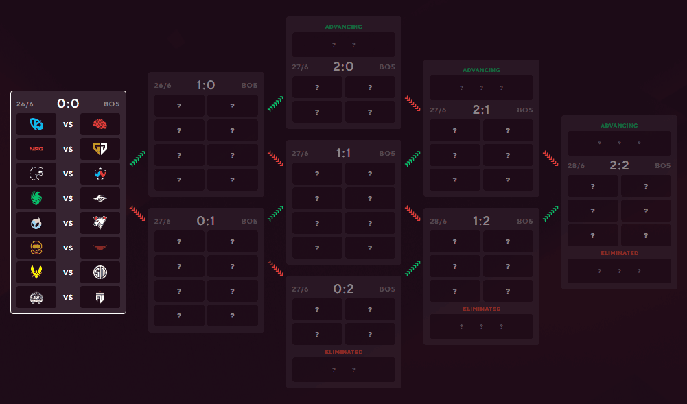 RLCS 2025 - Raleigh Major Swiss stage