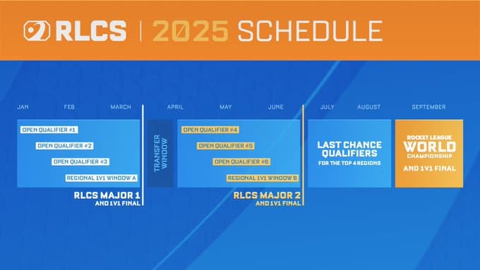 RLCS 2025 Schedule