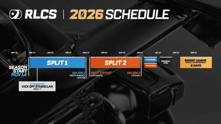 RLCS 2026 schedule