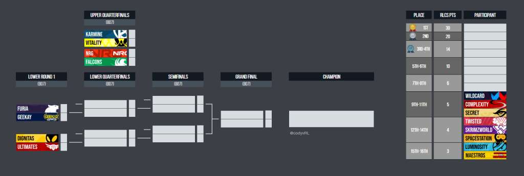 Birmingham Major 2025 RLCS