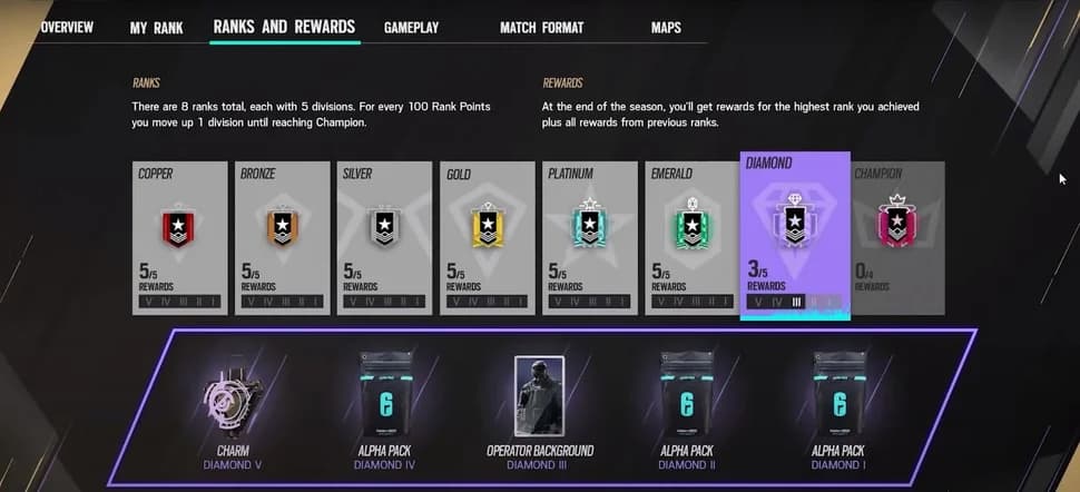 Rainbow Six Siege Ranked 2.0 Ranked rewards