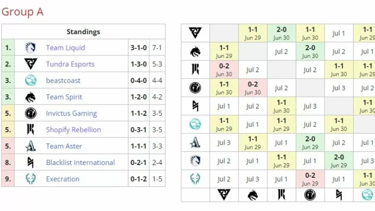 Tundra Esports will use Standin' at The Bali Major