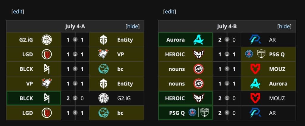 Riyadh Masters 2024 day one results.