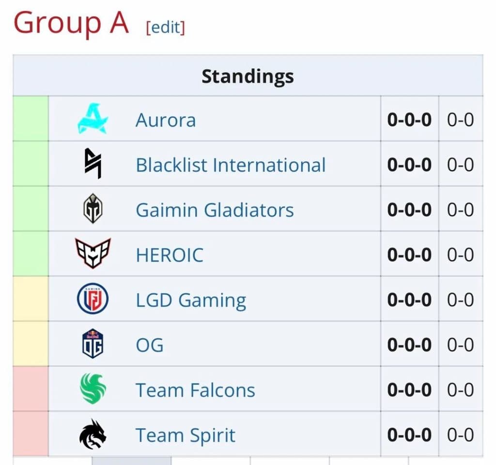 Riyadh Masters Group Stage group A