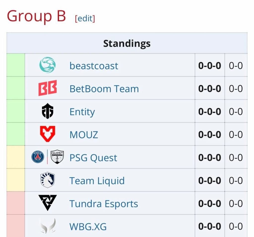 Riyadh Masters Group Stage group B