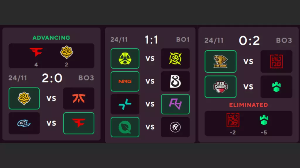 StarLadder Budapest Major Round 3 Picks